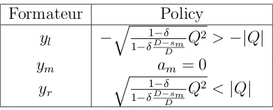 Table 4: Policy proposals with random order bargaining over policy,� δ < 1.
