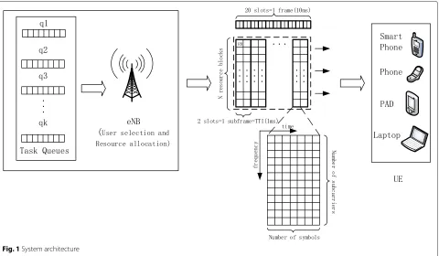 Fig. 1 System architecture