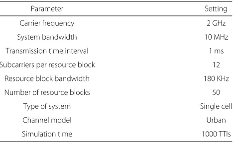 Table 1. The prediction intervalThe corresponding simulation parameters are listed in T = 60, the sliding win-dow length Ts = 60, the forgetting factor ρ = 0.7, and the