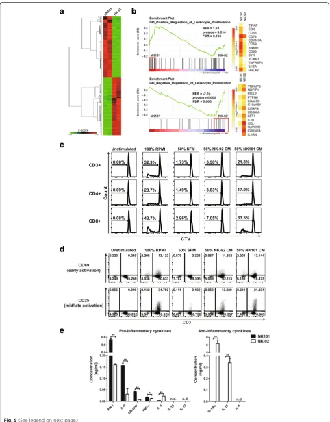 Fig. 5 (See legend on next page.)