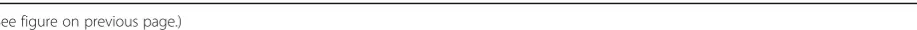 Fig. 5 Comparative analysis of molecular expression profiles and immunostimulatory potential between NK101 and NK-92