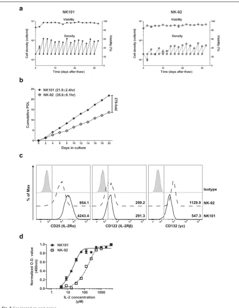 Fig. 7 (See legend on next page.)