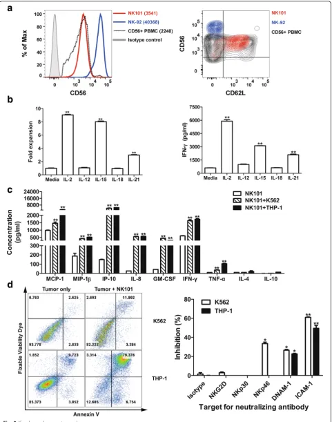 Fig. 3 (See legend on next page.)