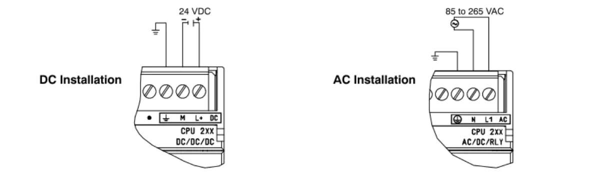 Figure 2-2 shows a PC/PPI cable connecting the S7-200 to the programming device. To connect the PC/PPI cable: