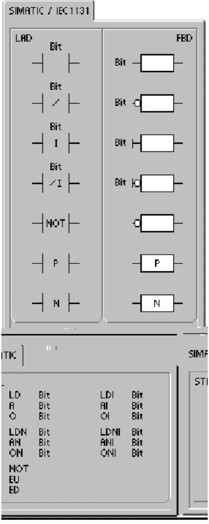 Table 6-3 Valid Operands for the Bit Logic Input Instructions Inputs/Outputs Data Type Operands
