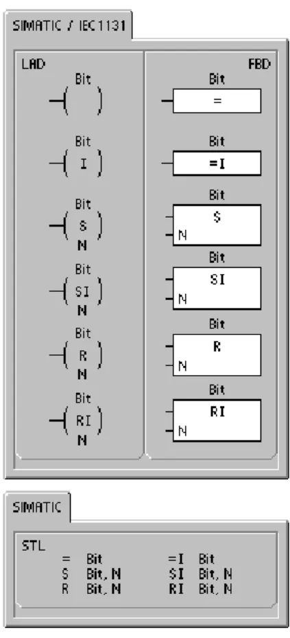 Table 6-4 Valid Operands for the Bit Logic Output Instructions Inputs/Outputs Data Type Operands