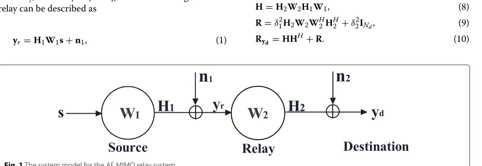 Fig. 1 The system model for the AF MIMO relay system