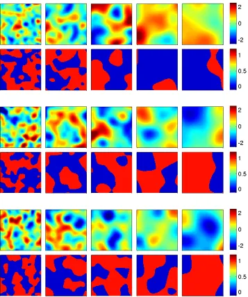 Figure 2: Inverse Potential. Samples from the prior on the level set function uD (ﬁrst, third and ﬁfthrows) for (from left to right) L = 0.1, 0.15, 0.2, 0.3, 0.4