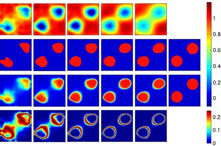 Figure 3: Inverse Potential. MCMC results for (from left to right) Lis presented in the right column)