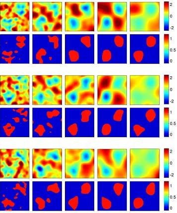 Figure 4: Inverse Potential. Samples from the posterior on the level set u0for (from left to right) (ﬁrst, third and ﬁfth rows) L = 0.1, 0.15, 0.2, 0.3, 0.4