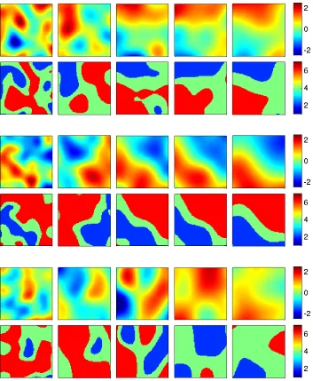 Figure 7: Identiﬁcation of structural geology (channel model). Samples from the prior on the levelset (ﬁrst, third and ﬁfth rows) for (from left to right)κ L = 0.2, 0.3, 0.35, 0.4, 0.5