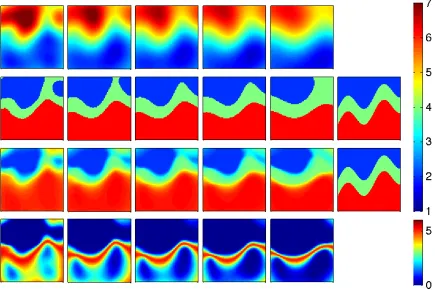 Figure 8: Identiﬁcation of structural geology (channel model). MCMC results for (from left to right)Lκmiddle: Mean of the = 0.2, 0.3, 0.35, 0.4, 0.5 in the eq
