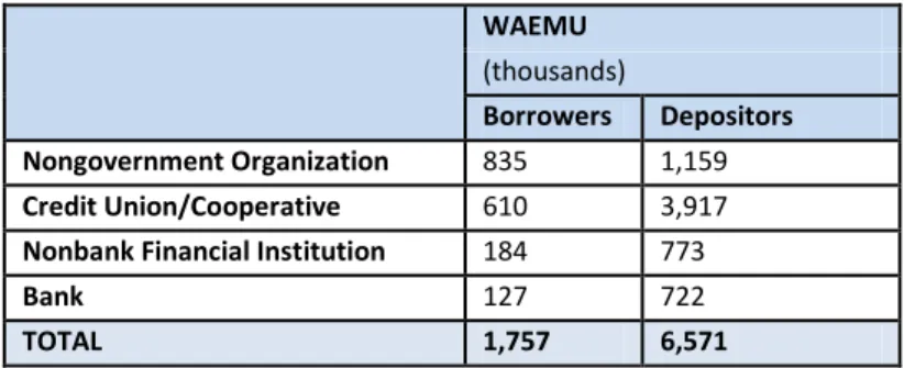 Table 5. Borrowers and Depositors, by Charter Type (thousands)