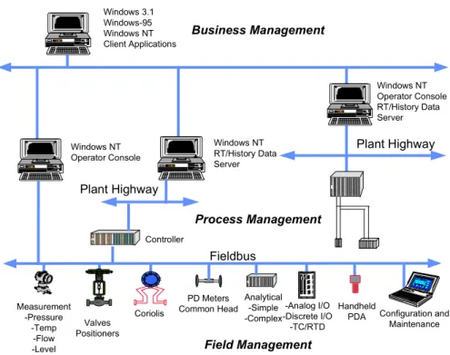 Figure 0-2.  Applications Working with Many OPC Servers 
