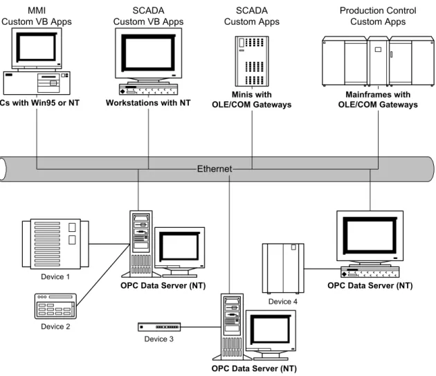 Figure 0-3. Heterogeneous Computing Environment 