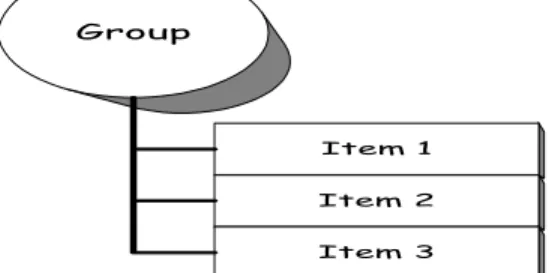 Figure 0-3 - Group/Item Relationship 