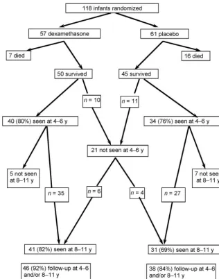 FIGURE 1Patient-ﬂow diagram.