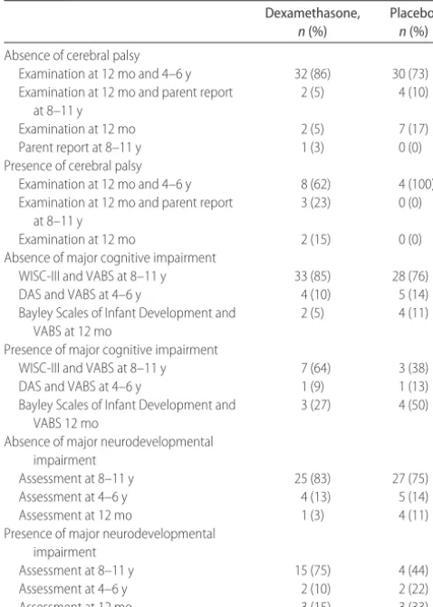 TABLE 1Sources of Follow-up Information