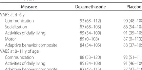 TABLE 5Comparison of Dexamethasone- and Placebo-Treated