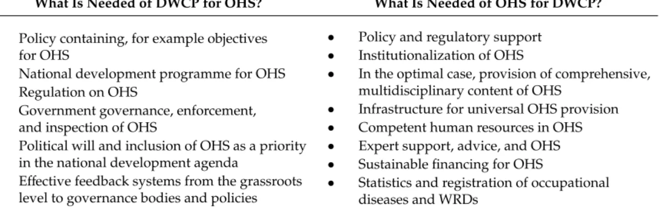 Table 3. Needs and provisions for OHS and DWCPs.