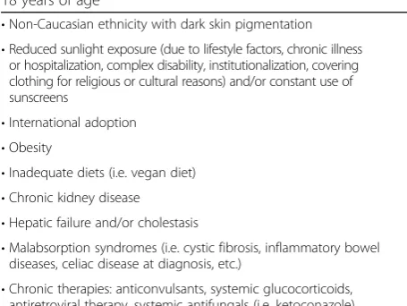 Table 7 Risk factors for vitamin D deficiency between 1 and18 years of age