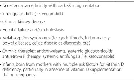 Table 6 Risk factors for vitamin D deficiency in the first year of life