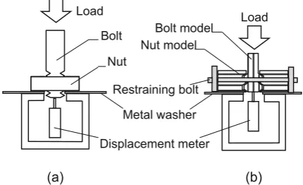 Fig. 1. Schematic of the wooden bolt–nut connector