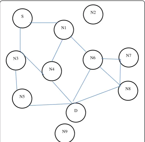 Table 1 BAT parameters used