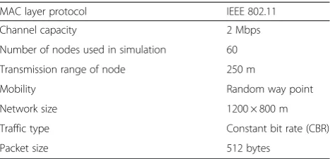 Table 2 Simulation parameters used in this work