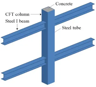 Fig. 1. CFT-MRF configuration 