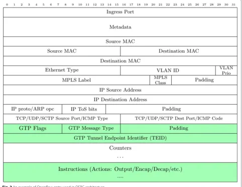 Fig. 2 An example of Openflow entry used in OEPC architecture