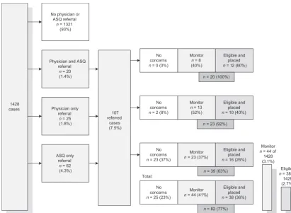 TABLE 4Pediatrician-ASQ Agreement Contingency Table