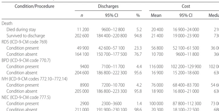 TABLE 2Selected Complications for Preterm/LBW Infants Who Weighed <2500 g Among Infants WhoWere Not Transferred and Infants Who Were Transferred From Another Acute Care Hospital:United States, 2001