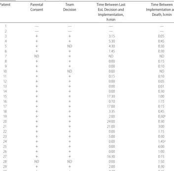 TABLE 3Considerations to Decide to Withhold or Withdraw Treatment Because of a PP in All Newbornsin Group 2 (n � 16)