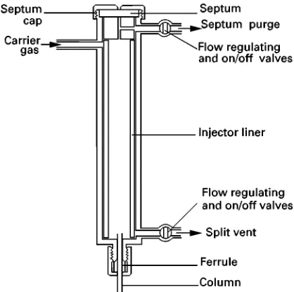 Figure 1The split}splitless injector.