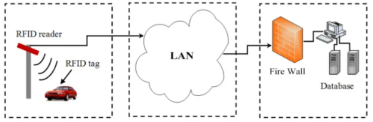 Fig. 1 Framework of the RFID system 