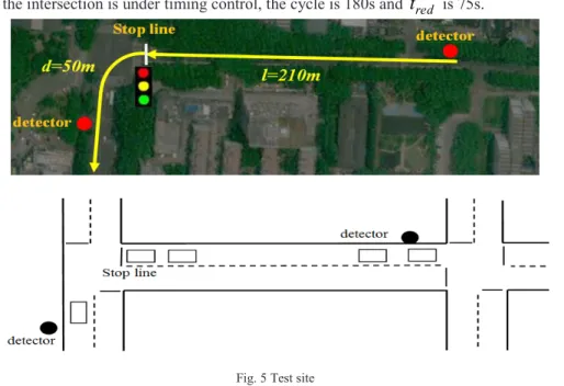 Fig. 5 Test site 