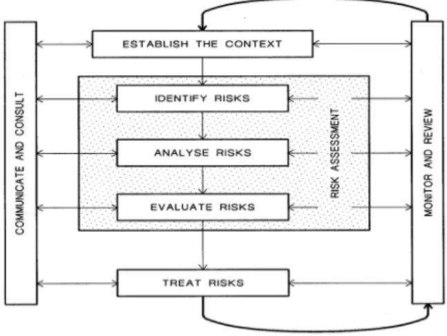 Table 2. Risk Management Standard or Framework 