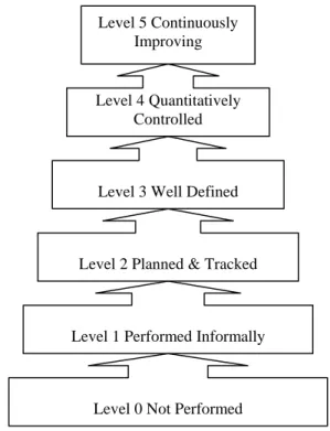 Figure 1: Privacy and security guide framework [16] 