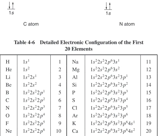 Fig. 4-6.