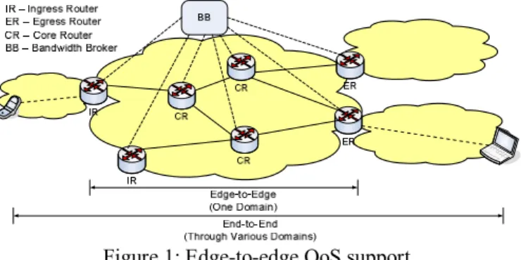 Figure 1: Edge-to-edge QoS support. 