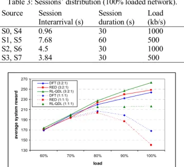 Figure 4: Network model. 