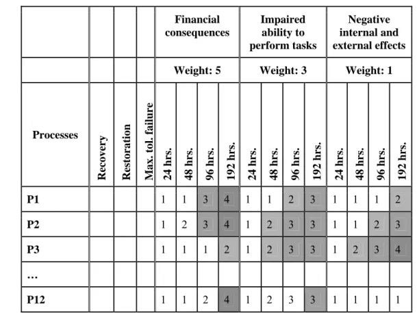 Table 5: Example 1 of a survey of damage evaluations 