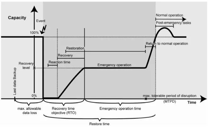Figure 6: Recovery parameters
