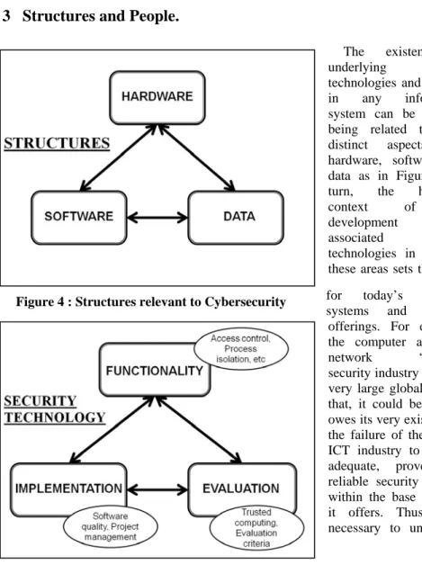 Figure 3 : Security Technology 