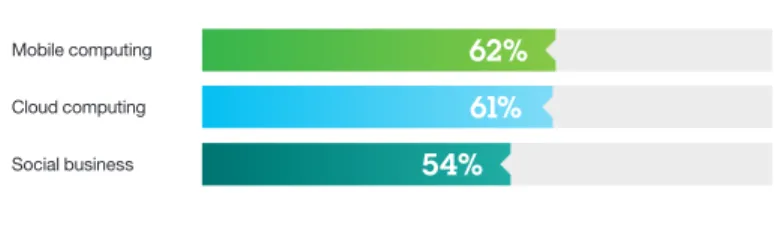 Figure 1 – Percentage of students and educators who see security   as a top barrier to technology adoption