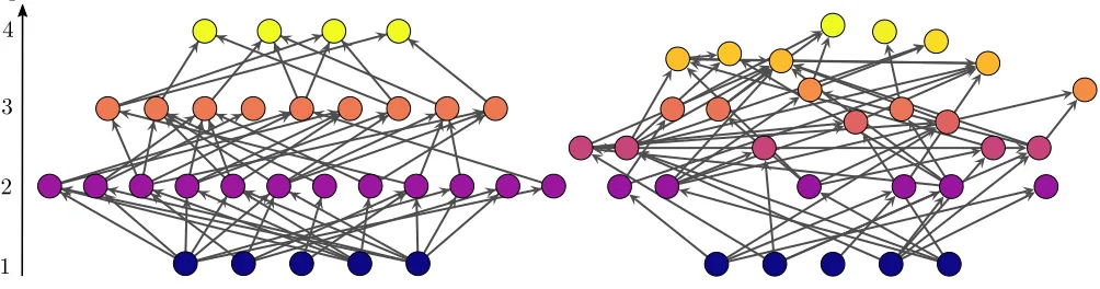 Figure 1. Left: An example of a maximally coherent network (qLrepresents their trophic level