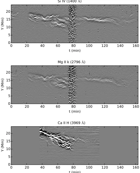 Figure 1. Left: Complete ﬁeld of view of the IRIS Si IV observation used for analysis with the axis of the studied loop outlined