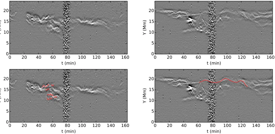 Figure 4. Variation of oscillation amplitude with the longitudinaldistance of each slit from the loop apex corrected for projectioneﬀects.