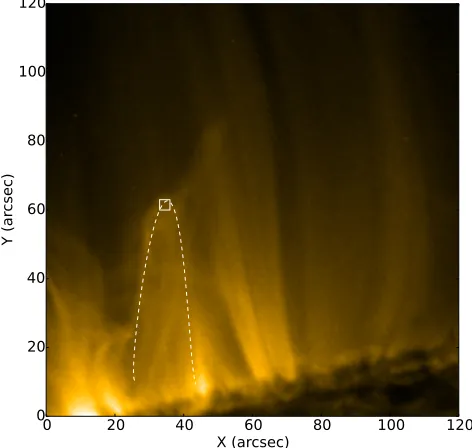 Figure 7. Dependence of blob velocity on the height above the so-lar surface. The velocity dependence expected for a free fall motionis shown by the solid line and the velocity dependence expected fora motion with the mean observed acceleration of 95 m s−2 is shownby the dashed line.